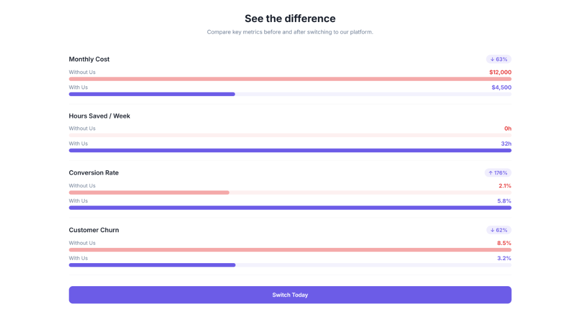 Savings Comparison